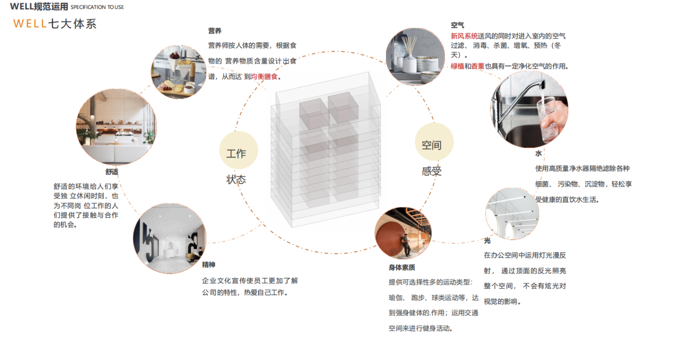 【設(shè)計(jì)案例】普照國康醫(yī)藥辦公室項(xiàng)目概念設(shè)計(jì)——以空間敘事，筑品牌基因(圖12)